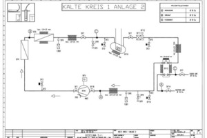  Schema CO2-Kreislauf 