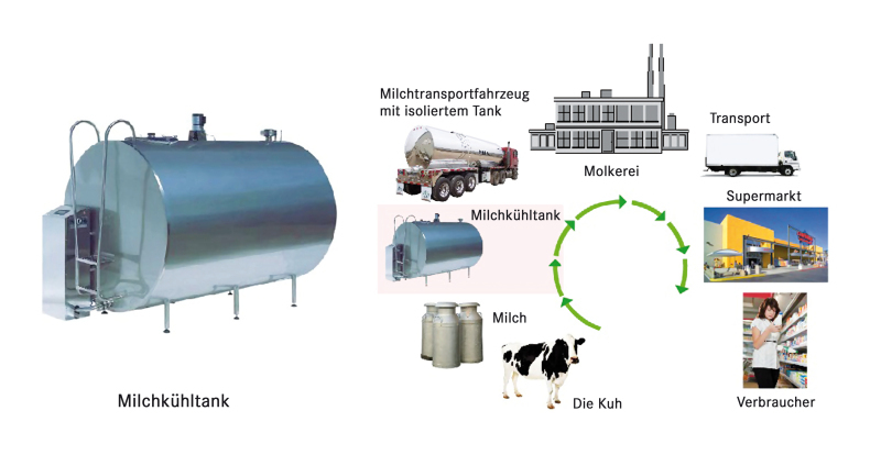 Kälte Klima Aktuell