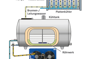  Vorkühlsystem 