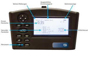  Das „AccuBalance“-Handgerät in der Haubenbasis 