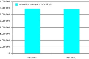  Beispiel 1– Herstellkosten der Varianten 1 und 2 netto ohne Mehrwertsteuer 