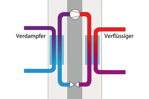   Wärmepumpe schematisch 