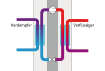 Klimaanlage Vier-Wege-Umkehrventil,Kupferwasserbeständigkeit  Energiesparendes Vier-Wege-Umkehrventil Kältewartung(1P), Vierwegeventil  Klimaanlage Umschaltventil Vierwegeumschaltventil Vier-Wege- : :  Küche, Haushalt & Wohnen