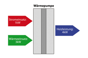  Stromeinsatz 