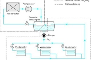  Schema einer Kältemittelpumpenanlage 