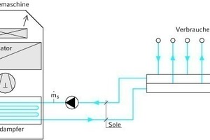  Schema einer indirekten Solekühlanlage 