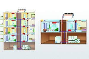  Einsatz von Kaltwassersätzen in Wohngebäuden 