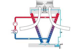  Schematische Darstellung eines hybriden Trockenkühlers 