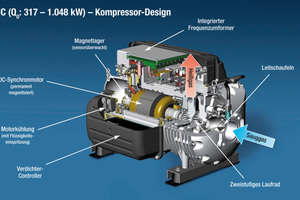  Danfoss Turbocor Kompressor Design 