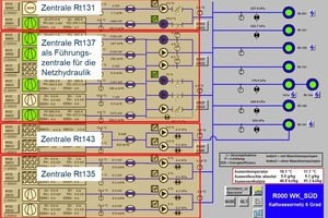  Bild 4: Schematische Darstellung der Kälteversorgung aus der GLT 