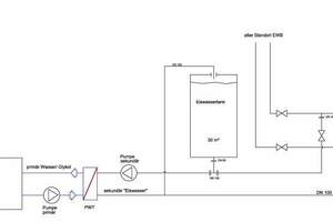  Molkerei Hoya: Fließschema des Projekts 