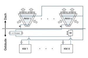  Bild 9: Hydraulik-Schema einer Hybrid-RKW-Anlage 