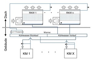  Bild 8: Hydraulik-Schema einer Nass-RKW-Anlage 