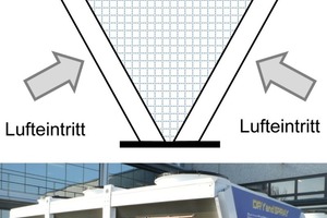  Bild 6: Schema und Ansicht eines Hybrid-RKW`s 