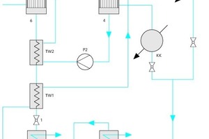  Bild 1: AKA mit Wasser-LiBr als Arbeitsstoffpaar und zweistufiger Desorption im Verfahrensschema  Legende zu Bild 1: D1 – Niederdruck-Desorber  P1 – Niederdruck-Lösungspumpe  D2 – Hochdruck-Desorber P2 – Hochdruck-Lösungspumpe TW1 – Niederdruck-Temperatur 