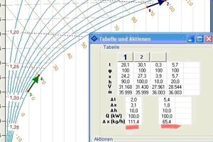  Bild 3: Zusammenhang dh und dx im hx-Diagramm  