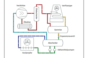  Funktionsprinzip eines Industriekältekreislaufs 