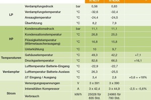  Vergleichstabelle R407F und R404A 