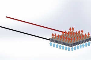  Bei der Peltiertechnologie wird der Effekt ausgenutzt, dass man durch Anlegen einer elektrischen Spannung an unterschiedlich dotierten Halbleitern einen Wärmetransport erzwingen kann.  