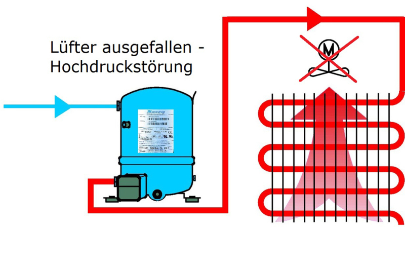 Klimaanlage ausgefallen!