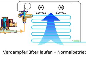  Verdampferlüfter in Betrieb 