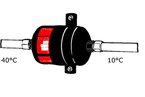  Filtertrockner verstopft 