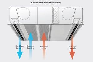  Der Eingangsbereich ist Aushängeschild eines Kaufhauses und gleichzeitig wertvollste Verkaufsfläche. Durch einen klassischen Windfang mit integrierter Doppeltüranlage geht diese Verkaufsfläche verloren, zudem sind die baulichen Maßnahmen erheblich und kos 