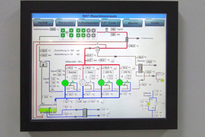  Bedienung und Visualisierung über Siemens SPS 