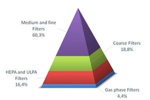  Luftfilter-Markt2013 
