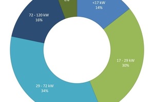  Der Markt für Dachanlagen in der EMEA-Region  