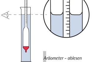  Aräometer – ablesendes unteren Miniskus 