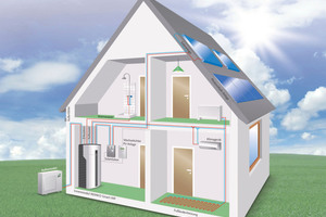  Mit der Regelung Smart-Control ist die Verbindung der Wärmepumpe mit anderen Wärmeerzeugern sowie sämtlichen regenerativen Energiequellen wie z. B. Photovoltaik möglich. 