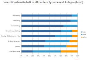  Grafik 1 