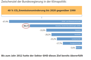  Grafik 2 