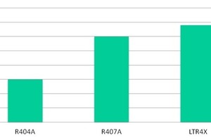  Abb. 10: Heißgastemperatur mit LTR4X im Vergleich mit R-404A und R-407A bei -35°C/+40°C 