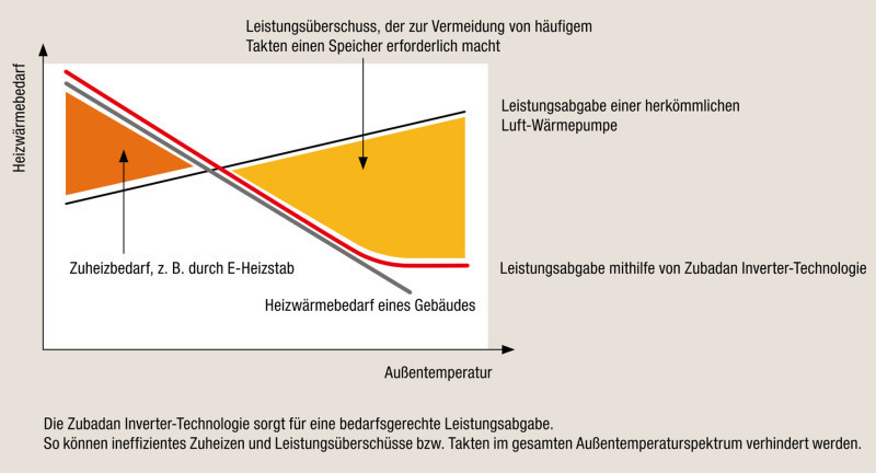 Kalte Klima Aktuell