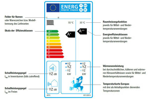  Im Rahmen der ErP wird künftig der SCOP zum Maß der Effizienzbeurteilung. 