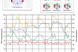  Bild 6: CO2-Überwachung 