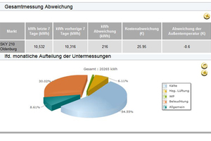  Bild 5: Verbrauchsmessung 