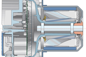 Bild 4:	Schnittmodell Außenläufermotor in GreenTech EC-Technologie: Der Rotor dreht sich nicht im, sondern um den Stator  und kommt ohne Seltene-Erden-Magnete aus. 