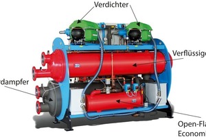  Die „Quantum-G“-Serievon Cofely verwendet als Kältemittel R1234ze. 