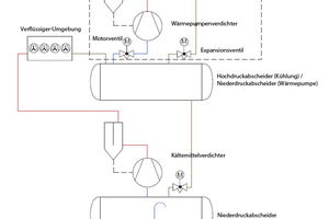  Anwendungsbereiche für Motorventile in Wärmepumpenanwendungen 