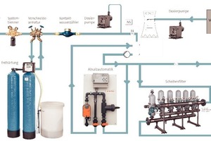  Kühlwasseraufbereitungsanlage (Quelle: Berkefeld/VWS Deutschland GmbH) 