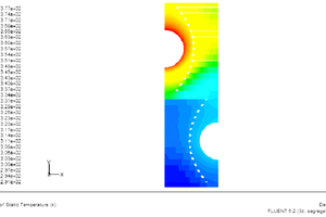  Abbildung 2b: CFD-Simulation einer LU-VE-Hitech-Lamelle 