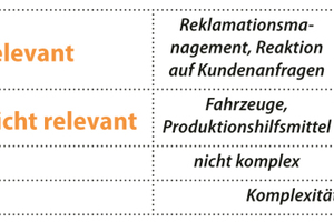  Abbildung 1: Ermittlung von Einsparpotentialen nach Kundensicht und Komplexität 