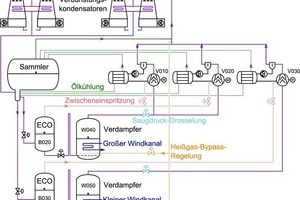  Bild 8: Vereinfachtes R&I-Schema der Kälteanlage (Ausgangssituation) 