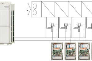  Abbildung 7: Die verzahnten, mehrkreisigen Wärmeübertrager sorgen im RLT-Gerät für eine präzise Zulufttemperaturregelung. 