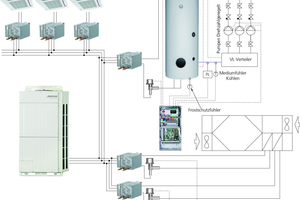  Abbildung 9: Das Schaltschema der Umluftgeräte mit der Ankopplung des VRF-Systems  