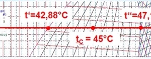  Abbildung 5: Auszug p,h-Diagramm mit Verflüssigungsdruck und Temperaturgleit 