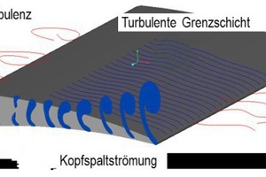  Geräuschmechanismen bei Axialventilatoren  